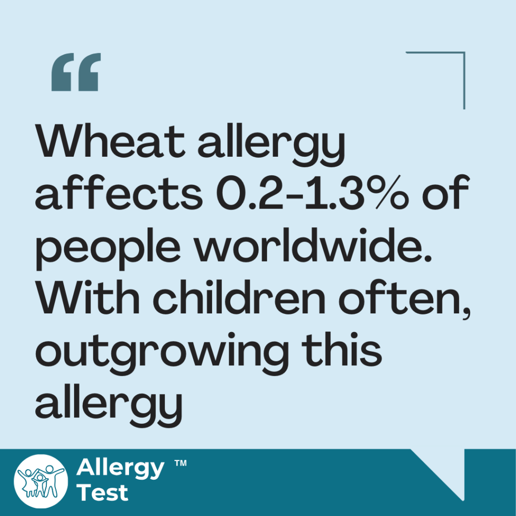 Wheat allergy affects 0.2 1.3% of people worldwide.